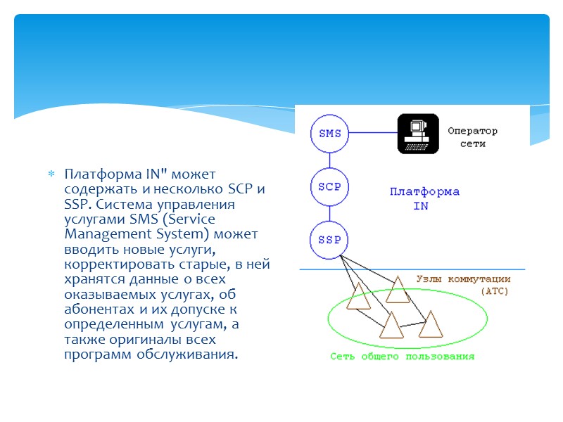 Платформа IN